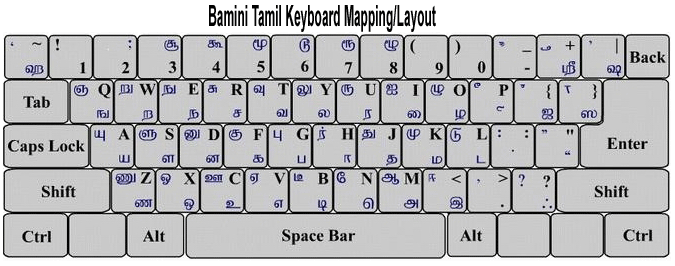 Ka Tamil Fonts Keyman Free Download